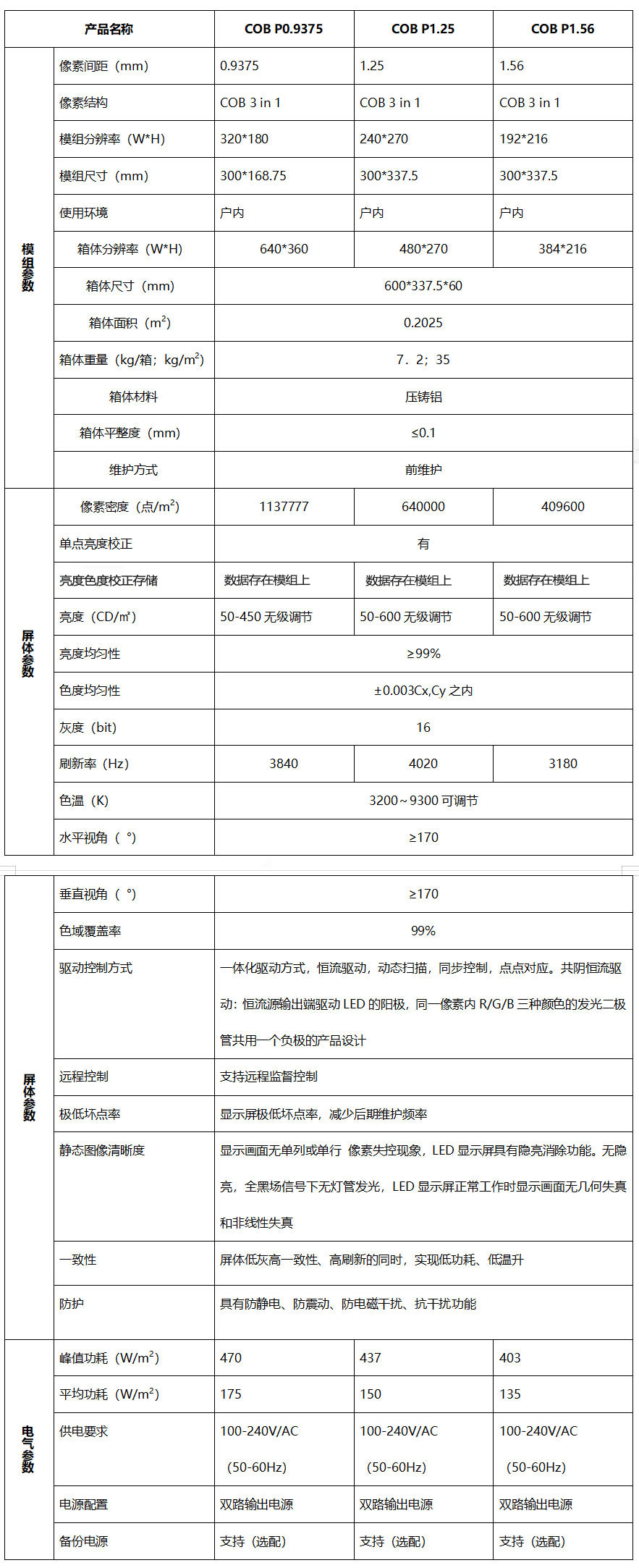小间距户内全彩LED显示屏