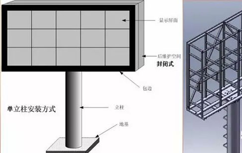 美亚迪光电给您讲解几种实用的LED显示屏安装方式