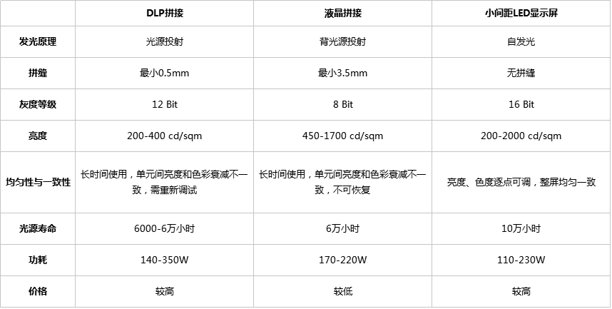 LED显示屏 参数表