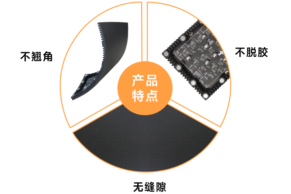 1767858250427569.png LED软模组特点.png