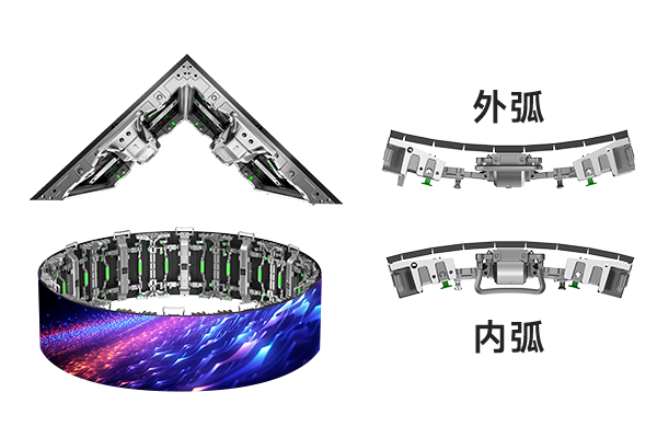 LED租赁屏SR系列内外弧设计 LED租赁屏SR系列内外弧设计.png