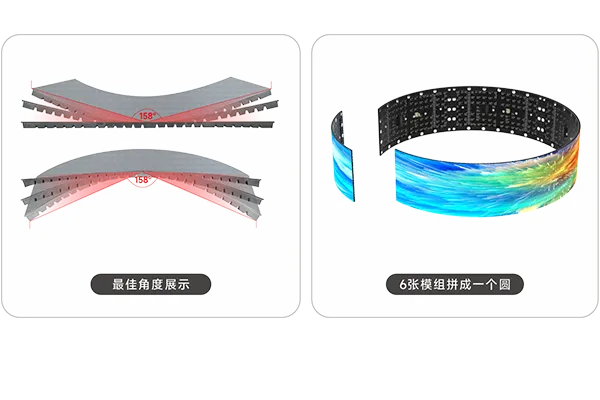 支持大角度弯曲，6张模组可拼成一个圆柱