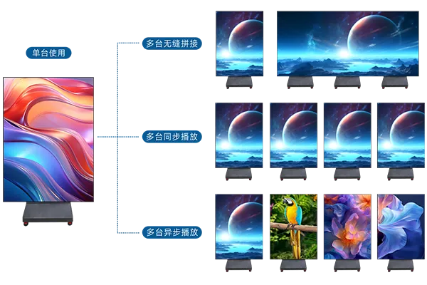 无缝扩展,多屏联动 无缝扩展,多屏联动